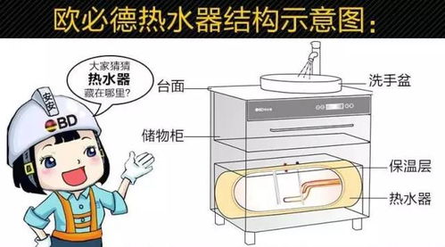 安裝熱水器就選集成熱水器，買集成熱水器首選歐必德