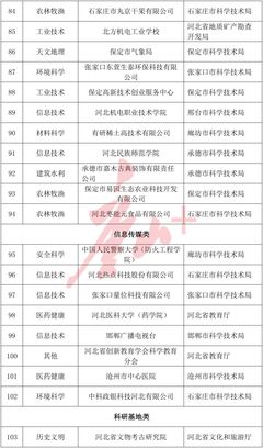 唐山雄起 9家單位擬獲省級示范，或預示區域智造突圍新模式