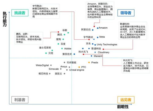 影譜科技躋身數字商業內容與服務第一梯隊，引領AI驅動的內容制作新浪潮